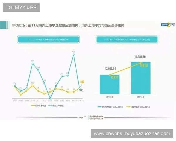 赞助效果评估引入数字化指标 量化投资回报
